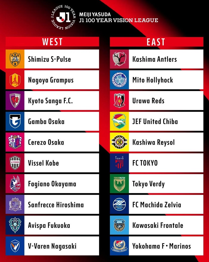 Tất tần tật về giải Tầm nhìn 100 năm J.League (J1 100 Year Vision League)