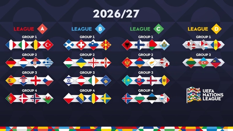 Bảng xếp hạng giải bóng đá UEFA Nations League mùa giải 2026-27