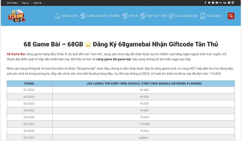 Sứ mệnh của 68gb.me là review những cổng game mới nhất