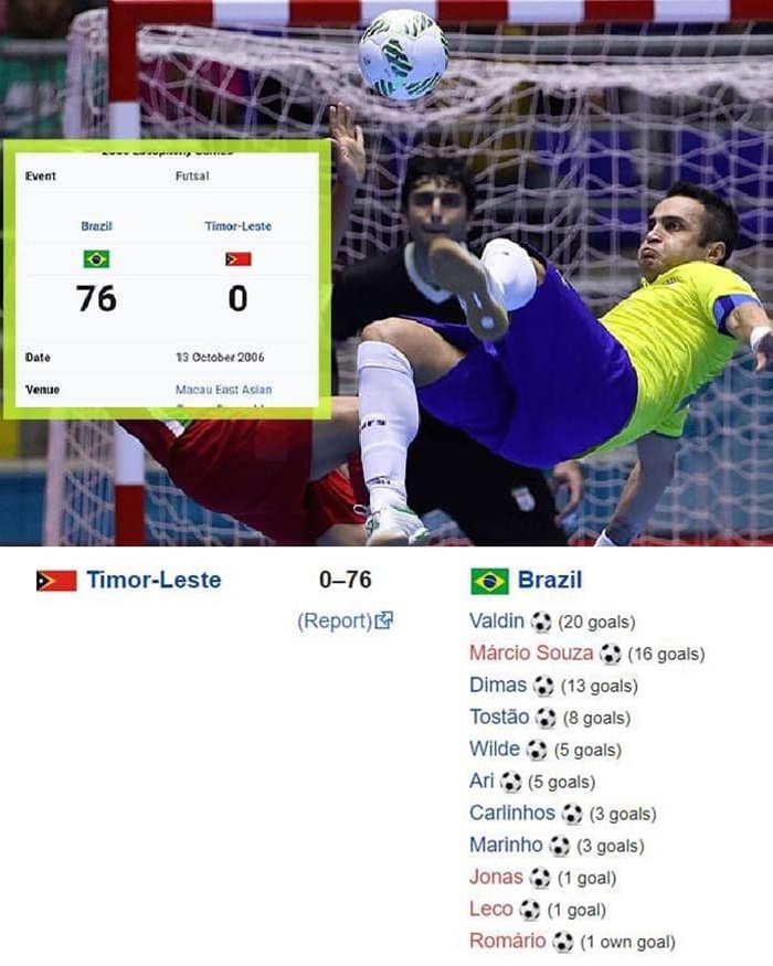 Brazil từng thắng Timor-Leste với tỷ số… 76-0